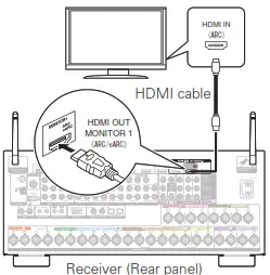 DENON AVR-X8500HA Integrated Network AV Receiver - FIG 6