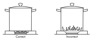 ZLINE ALL GAS RANGE - OPERATION3