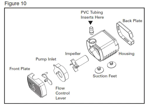 Assembly and Instructions for Use Fig 10