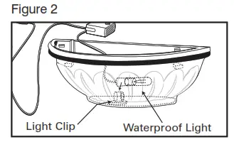 Assembly and Instructions for Use Fig 2