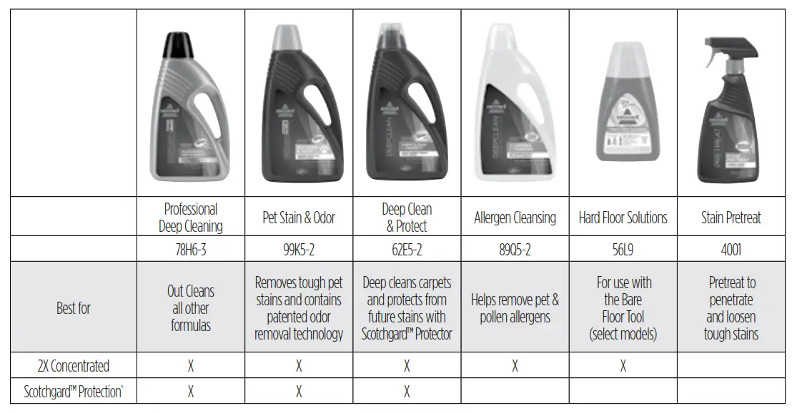 Bissell 8930, 9200, 9300 Series Proheat 2X User - cleaning fluid