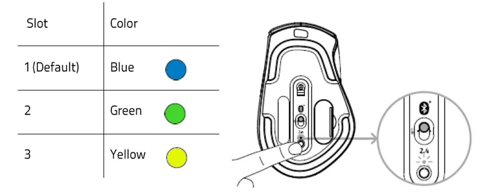 connect the Razer Pro Click using Bluetooth