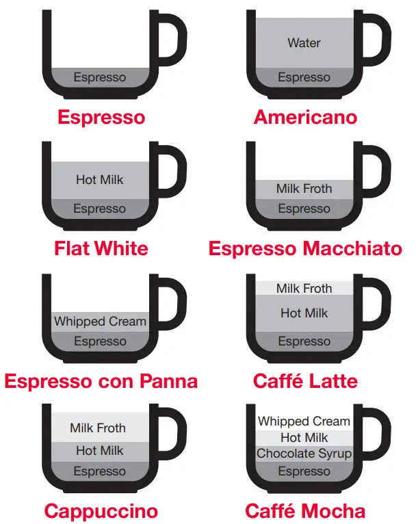 morphy richards 172020 Espresso Coffee Machine - Making Coffee