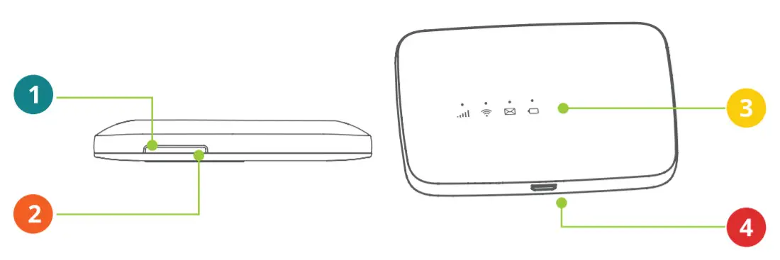 ucom uFi Mobile Internet Modem -figure 4