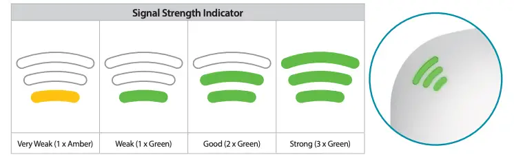 Signal Strength Indicator