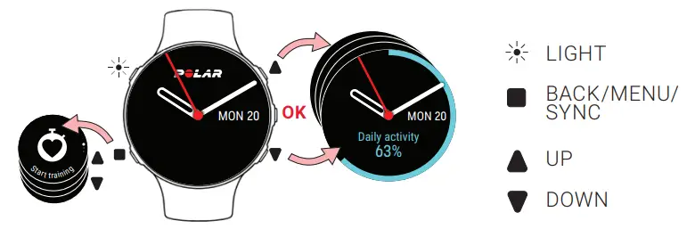 POLAR Vantage V2 Premium Multisport GPS Watch - Get to know your watch