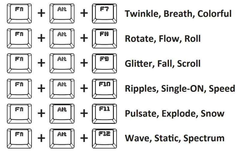 MADCATZ Chameleon RGB Mechanical Gaming Keyboard - STRIKE 13 - Lighting Mode Control