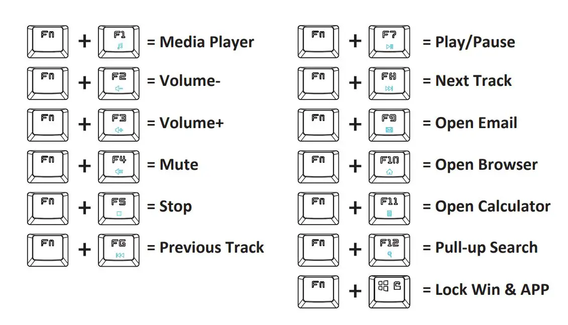 MADCATZ Chameleon RGB Mechanical Gaming Keyboard - STRIKE 13 - Multimedia and Special Keyboard Function