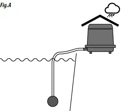 SuperFish Koi Pro AirBlow 50 100 Pond Air Pump FIG 1