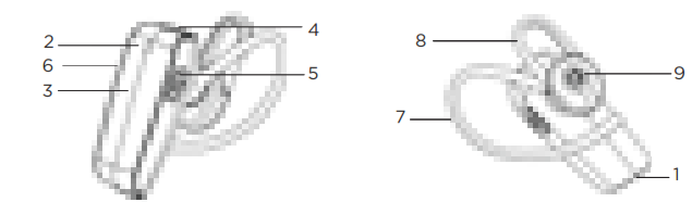 motorola HK385 In Ear Wireless Mono Headset