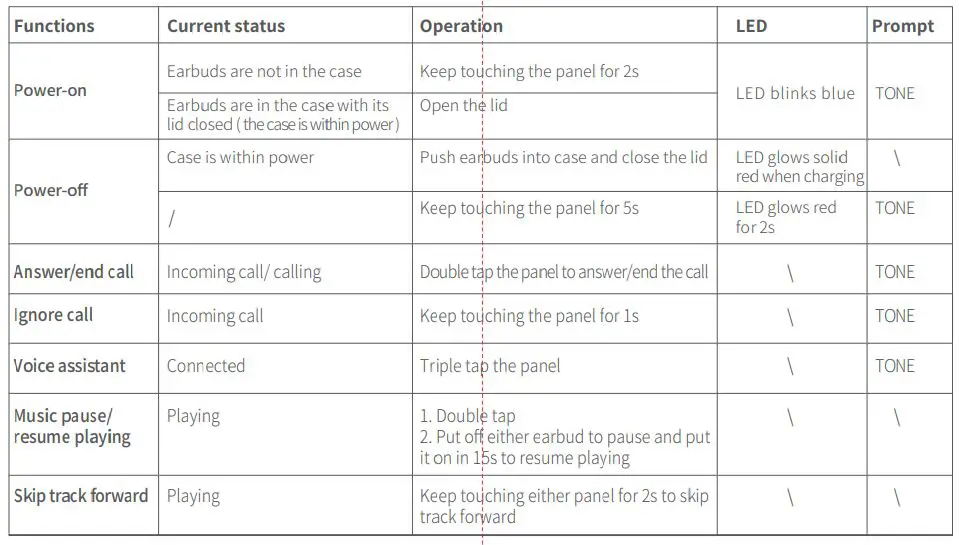 QCY-T8 TWS Smart Earbuds User Manual - Function