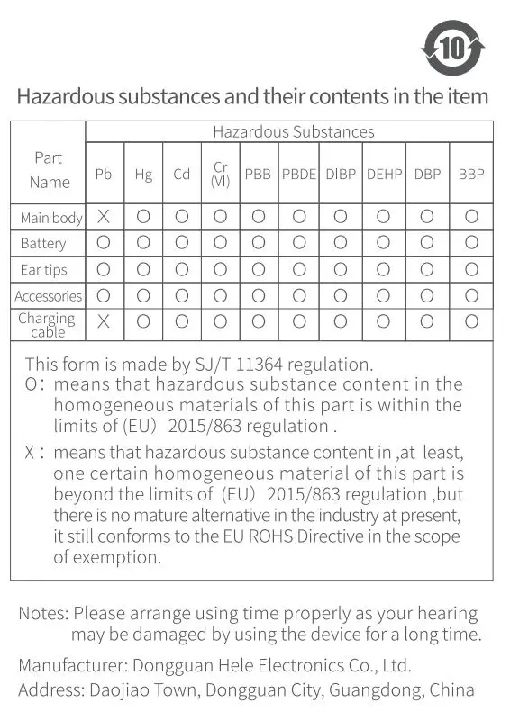 QCY-T8 TWS Smart Earbuds User Manual - Hazardous Substances and their contents in the item