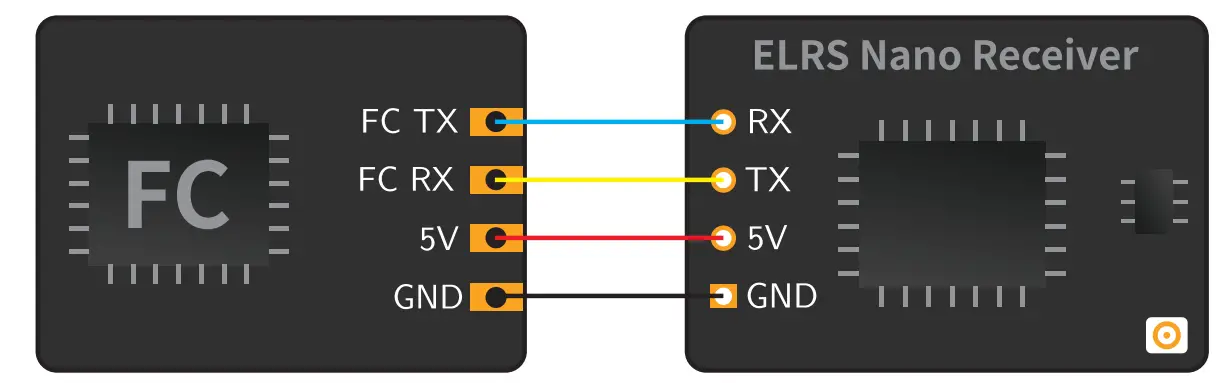 BETAFPV 1873790 Nano Receiver 24GHz ISM 5V Input Voltage - fig 2