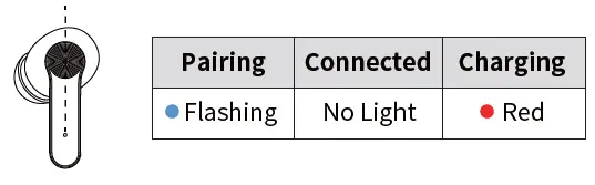 MPWHYL S61 Wireless Earbuds-7