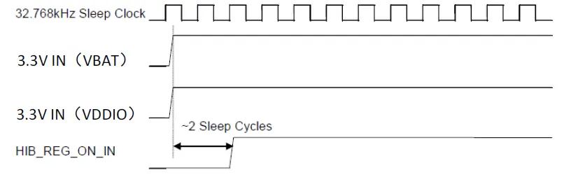 mindray Wlink PCBA wireless module FIG 3
