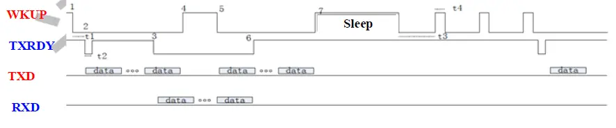 mindray Wlink PCBA wireless module FIG 4