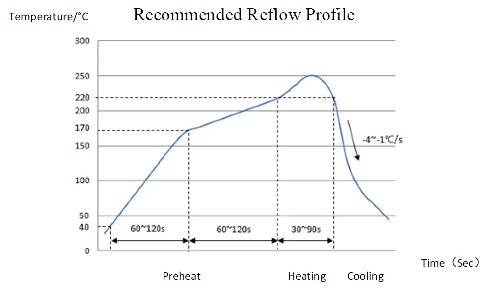 mindray Wlink PCBA wireless module FIG 7