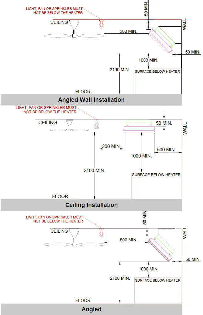Installation location