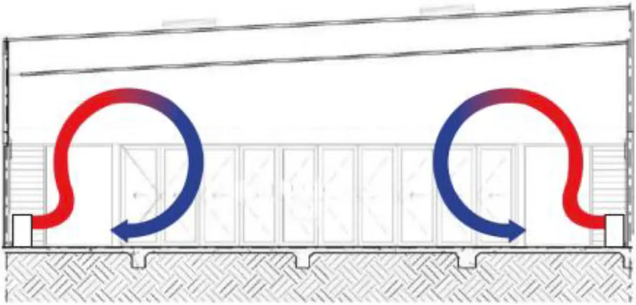 convective heat can be lost in uninsulated areas