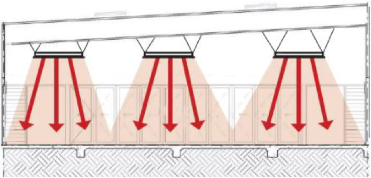 radiant heat is directed downwards