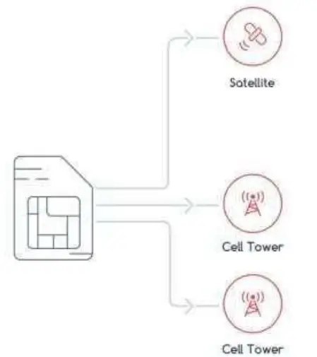 Chep ULTRASHORT Pallet Tracker FIG 5