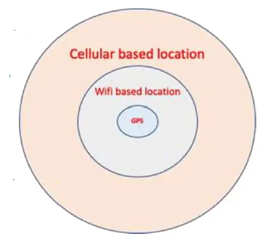 Chep ULTRASHORT Pallet Tracker FIG 6