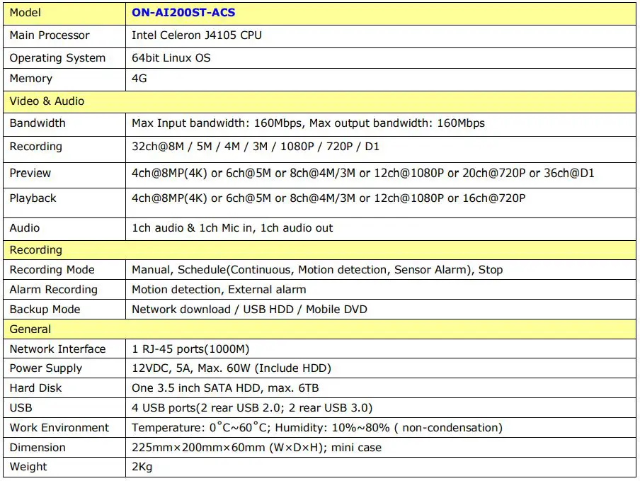 WIZARD ON-AI200ST-ACS - Specification