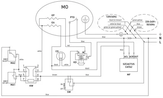 HENDI 221105 Centrifugal Juice Extractor - Electric diagram