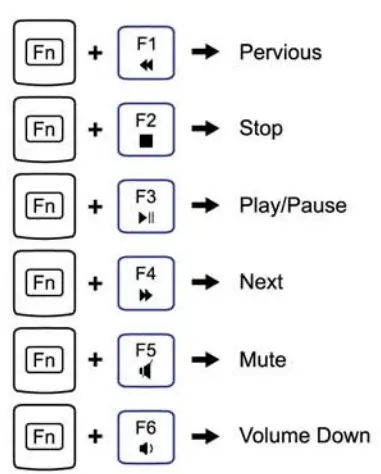 perixx Periboard 505 706 Plus Keyboard with Trackball - hot1