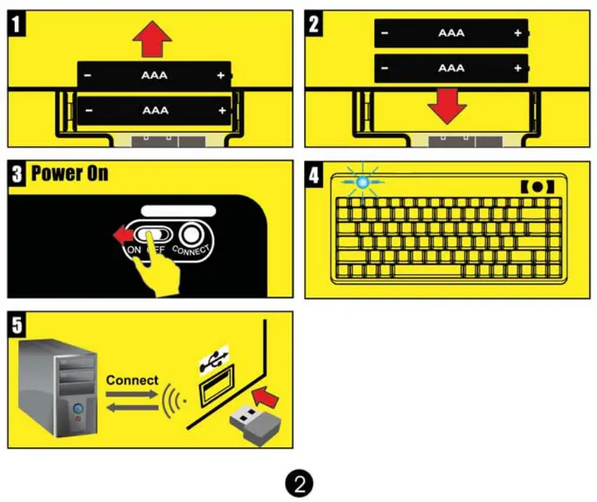 perixx Periboard 505 706 Plus Keyboard with Trackball - method