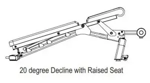 FIG 10 Bench Positions