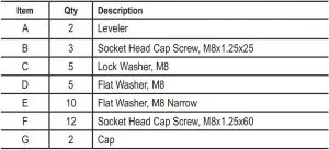 FIG 3 Parts and Hardware