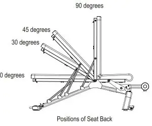 FIG 9 Bench Positions