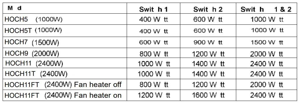 HELLER-HOCH5-Oil-Heater-3