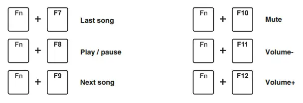 ROYAL KLUDGE RK98 Mechanical Wireless Keyboard- Multimedia key 2