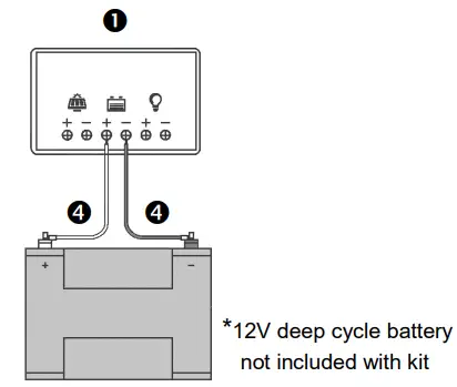 Grape Solar GS-150-KIT 150W Off-Grid Charging Kit-fig3