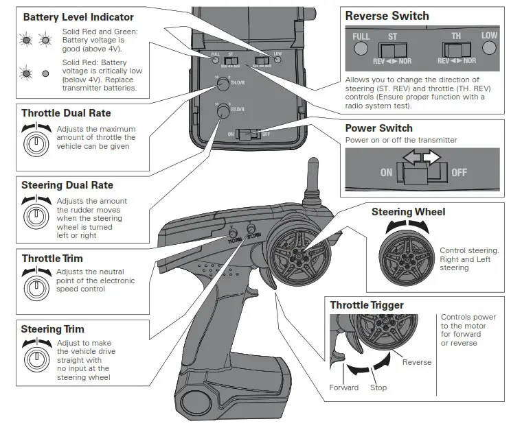 PROBOAT PRB08007 Blackjack 24 Inch Brushless RTR Catamaran -Transmitter Controls