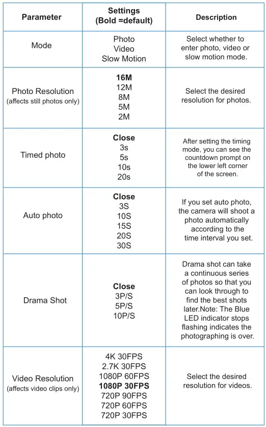 LETSCOM 4K Action Camera - Customize Your Q3H 1