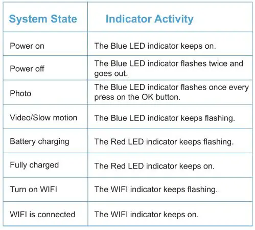 LETSCOM 4K Action Camera - LED Indicator Guide