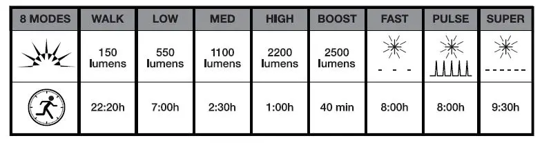 NiteRider-6797-Lumina-Max-2500-Front-Bike-Light-with-NiteLink-FIG-4