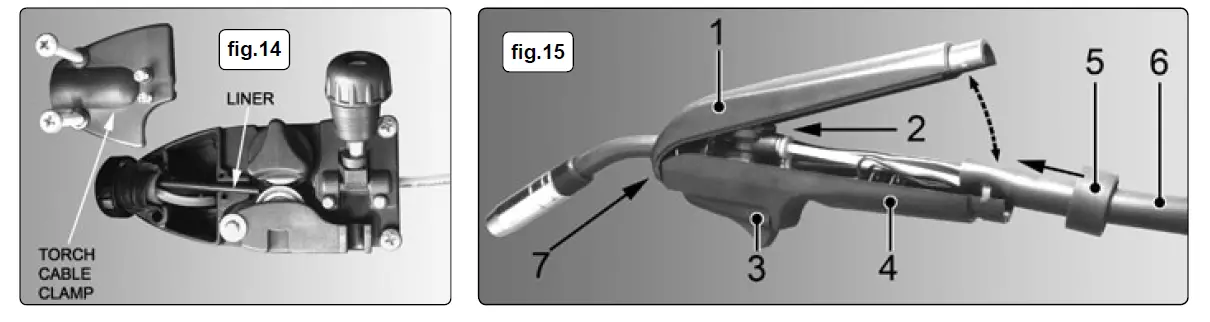 SEALEY-MIGHTYMIG-150-150A-Professional-Gas-No-Gas-MIG-Welder-FIG-12