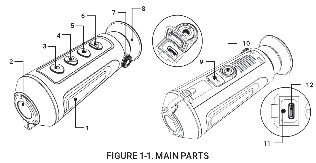 Parts
