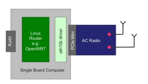 Doodle Labs ACM-DB-3-R2 Industrial Wi-Fi Transceiver FIG 3