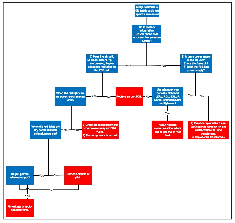 Hydro Tab NMEA 2000 Air Unit Max (With Fx Series)-Fig14