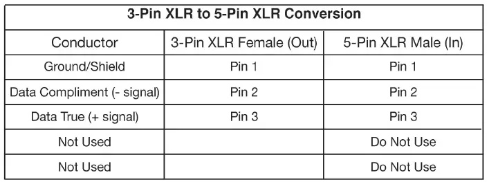ADJ-ECO-UV-BAR-DMX-LED-Effect-6