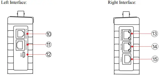 Production Introduction
