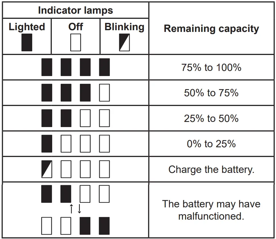 makita-ML007G-Cordless-Flashlight-FIG-T-1