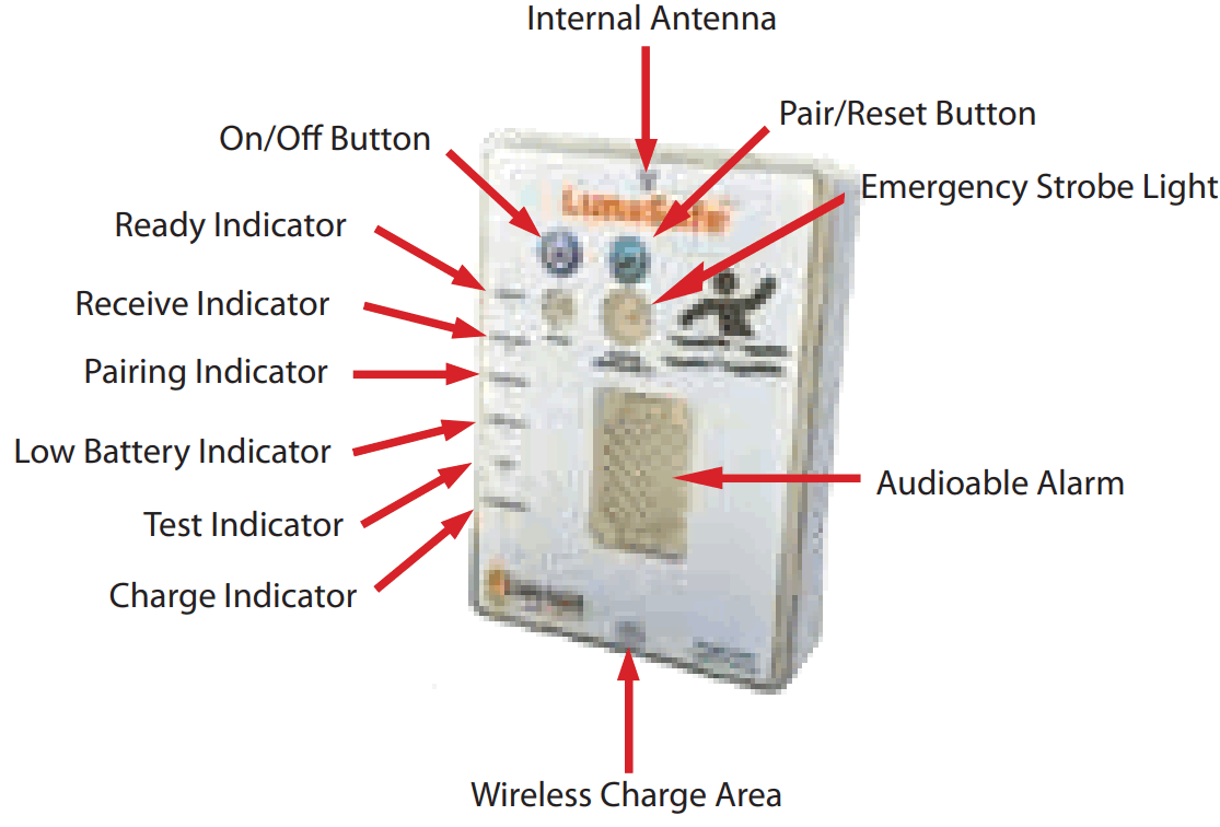 LUNASEA LL64 Wireless Transmitter - fig 3