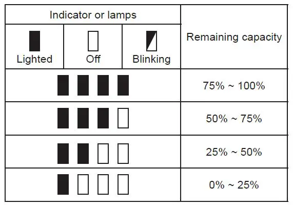 makita-MR006G-40V-MAX-XGT-Cordless-or-Electric-Jobsite-Radio-with-Bluetooth-fig-5