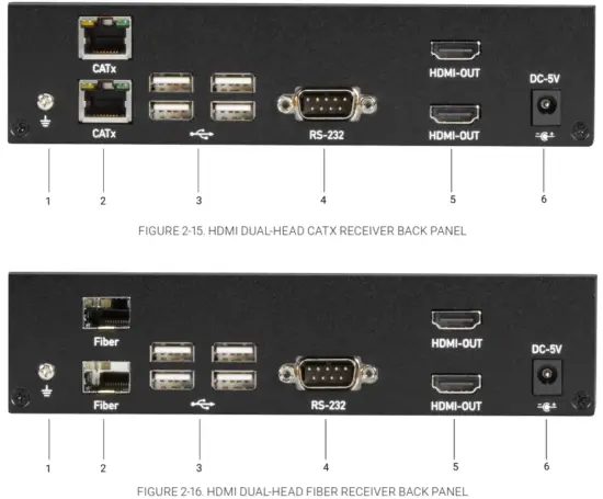 BLACK BOX KVX Series KVXLCH 100 4K HDMI KVM Extender - Fig 10